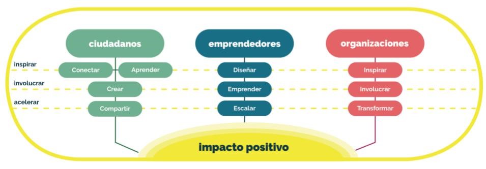 Esquema-makesense-2020